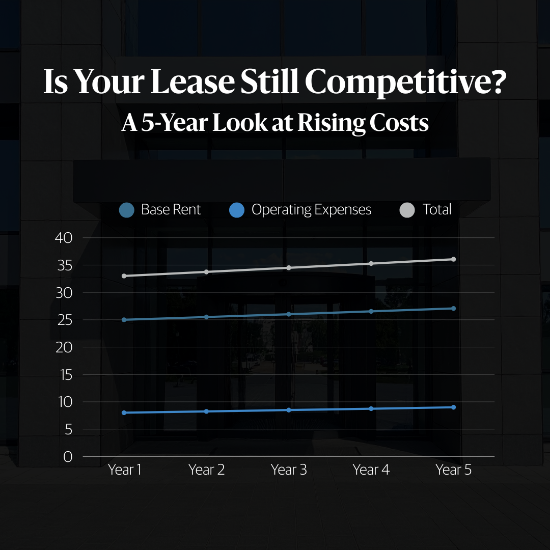 commercial lease review